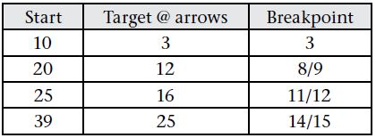 Lines for zonal drift pattern test