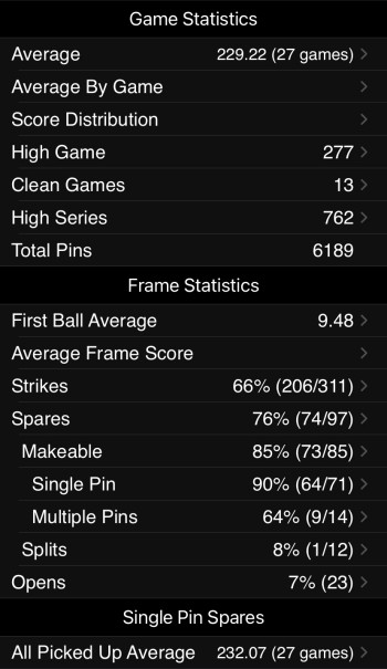 The first half stats show that I've lost 3 pins in average due to missed makeable spares.