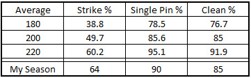 Stats-table
