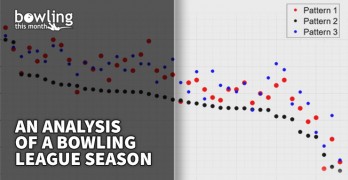 An Analysis of a Bowling League Season