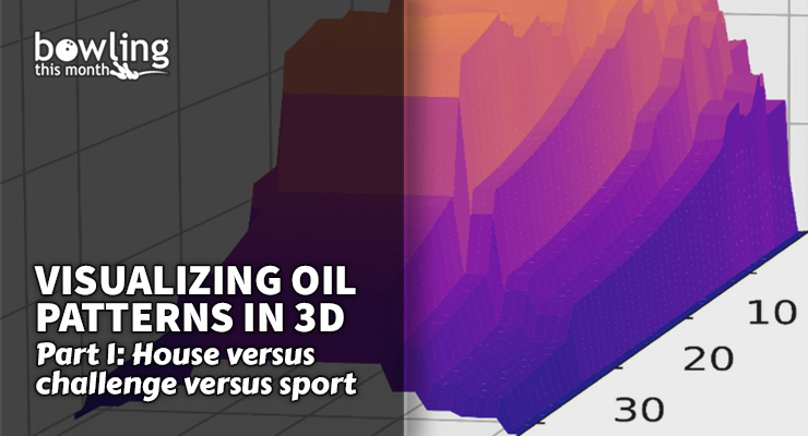 Visualizing Oil Patterns in 3D - Part 1