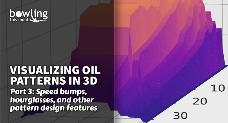 Visualizing Oil Patterns in 3D - Part 3