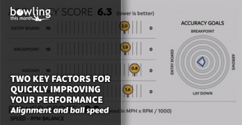 Two Factors for Quickly Improving Your Performance