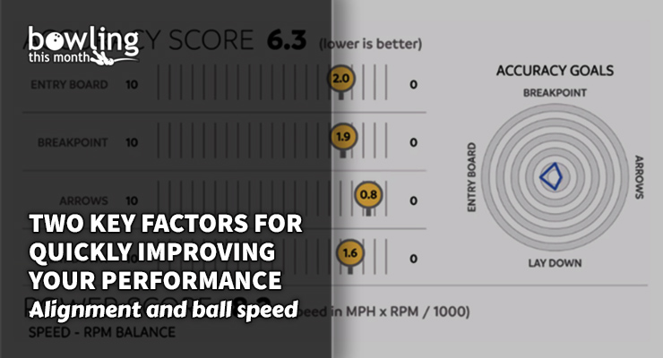 Two Factors for Quickly Improving Your Performance